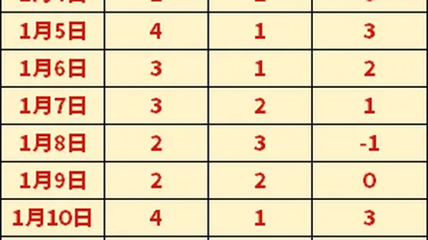 巅峰对决近在咫尺，却为何数据未能指引迷津？